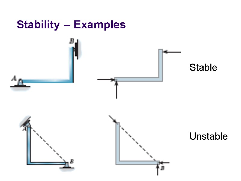 Stability – Examples Stable Unstable